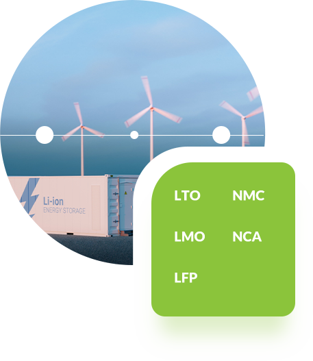 A Comparison Between Different Lithium Ion Battery Chemistries