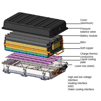 Structure and Extreme Temperature Introduction of Lithium-ion Batteries