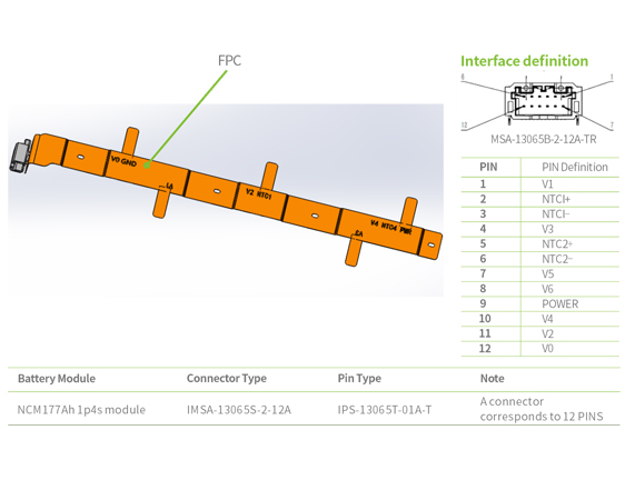 INTERFACE TYPE