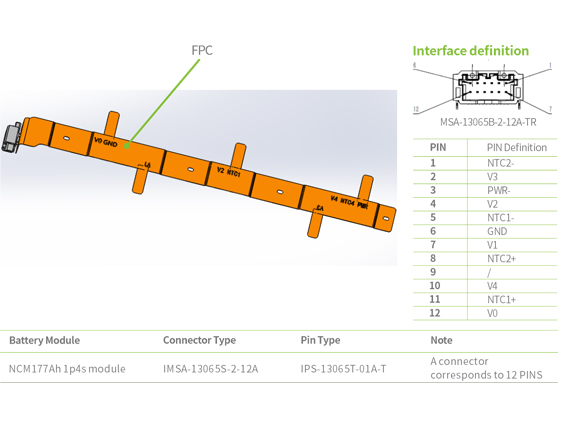 INTERFACE TYPE