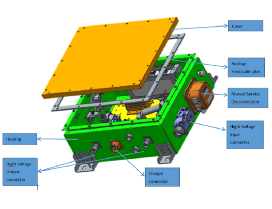 PDU STRUCTURE