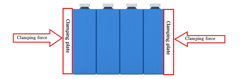 Do Lithium Batteries Need To Be Compressed In Assembly