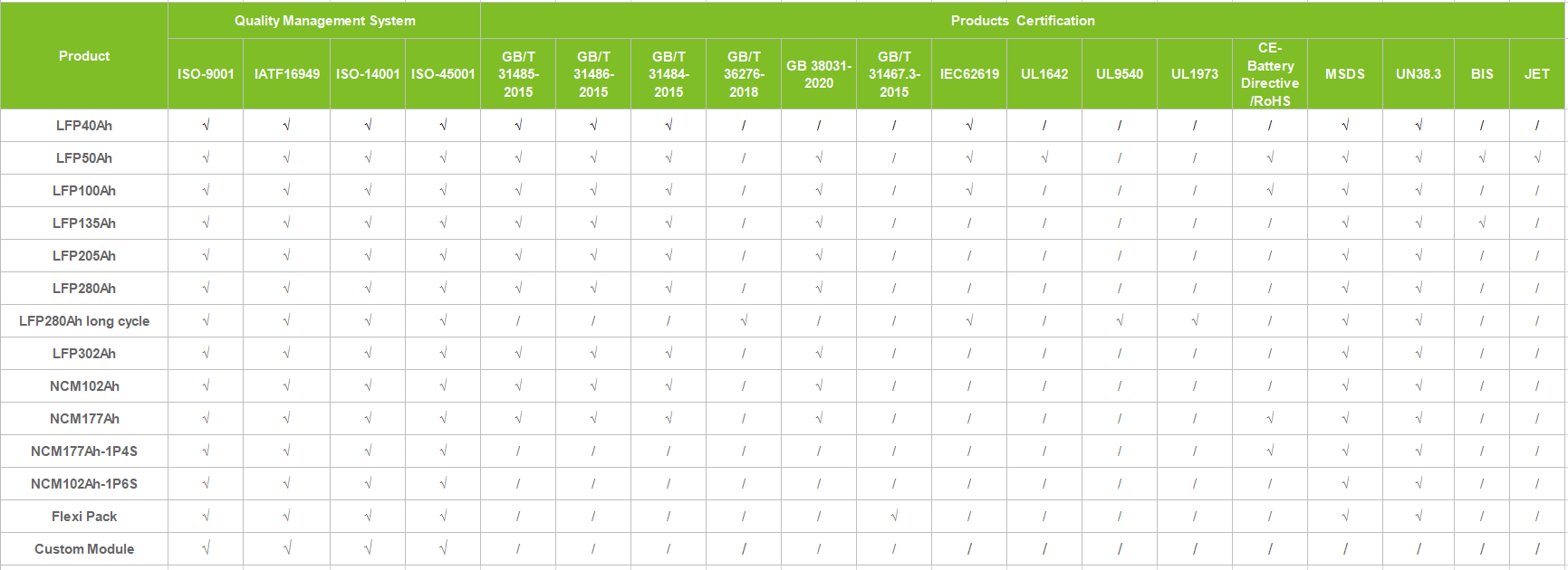 230ah LiFePO4 Lithium Battery Certifications