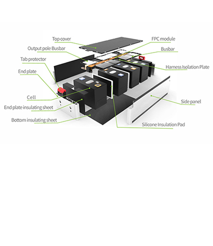 What is the structure of the VDA module?