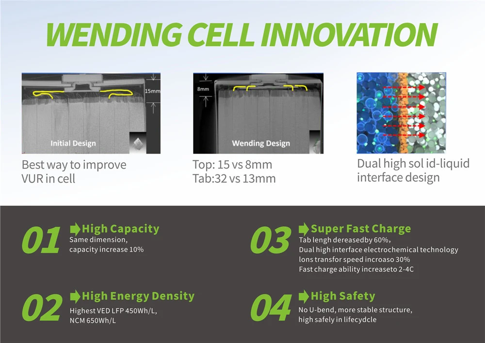 Wending Technology-Pioneering the Lithium Battery Innovation
