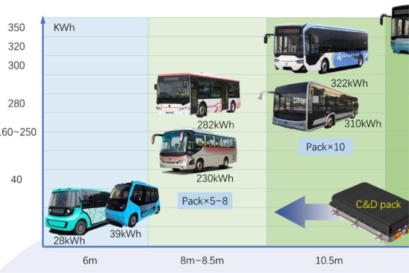 Lithium Battery Options for Electric Buses: What Fleet Managers Need